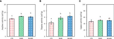 Dietary Supplementation of Bacillus sp. PM8313 with β-glucan Modulates the Intestinal Microbiota of Red Sea Bream (Pagrus major) to Increase Growth, Immunity, and Disease Resistance